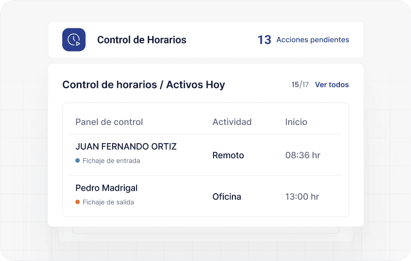 Panel de informes automáticos mostrando horas trabajadas, entradas y salidas de empleados