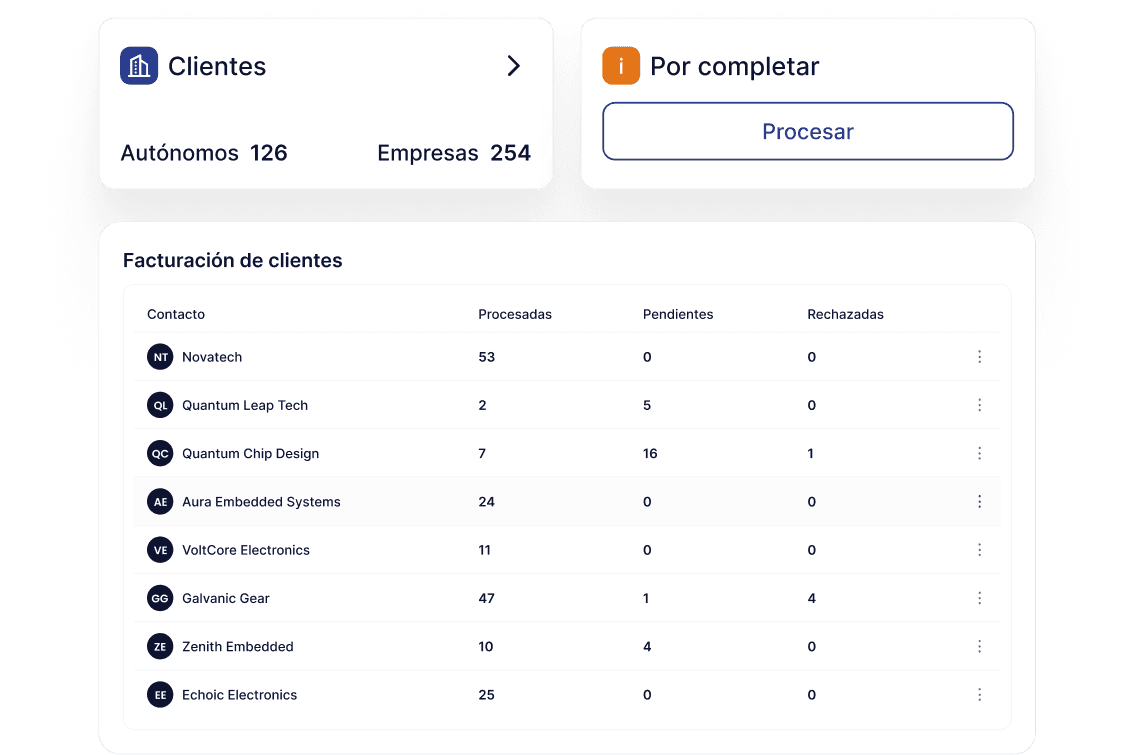 Crea y recopila facturas con Flesip